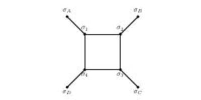 IRF-type lattice diagram used in the flipping relation