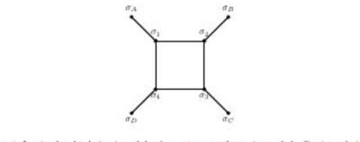 IRF-type lattice diagram from Decorating the gauge/YBE correspondence