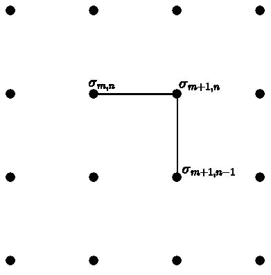 Diagram from Ising 100: review of solutions