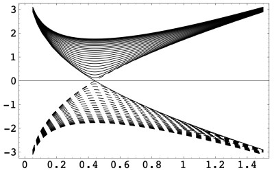 Figure from Ising 100: review of solutions