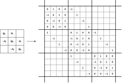 Matrix representation figure from Ising 100: review of solutions