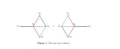 Coloured star-star relation diagram