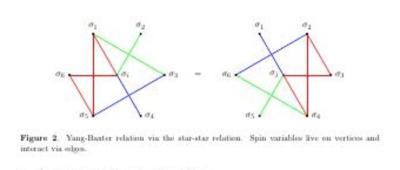 Yang-Baxter diagram derived from the star-star relation